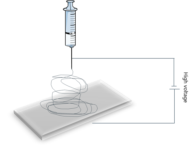 electrospin scheme