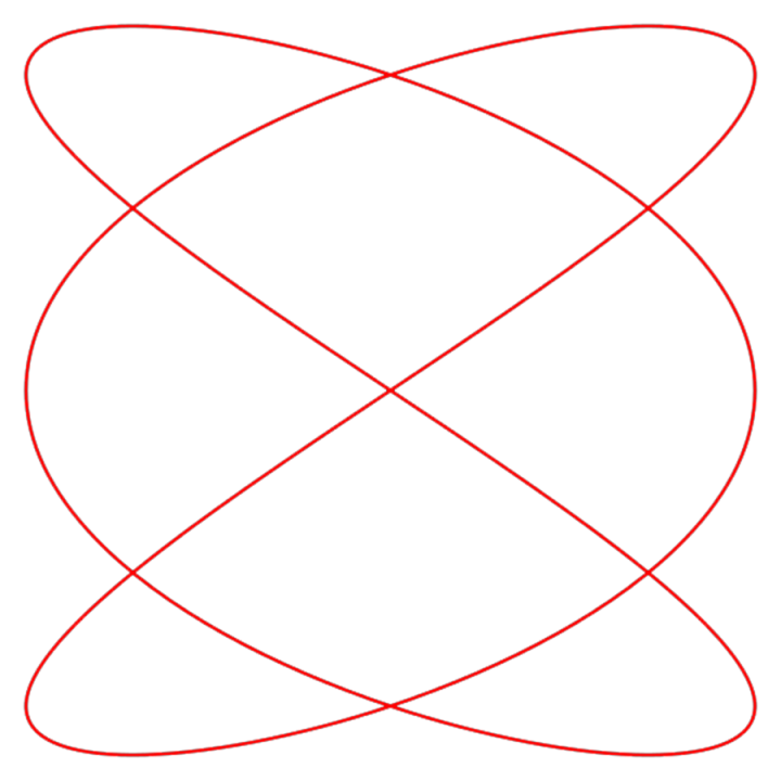 Example of a lissajous curve