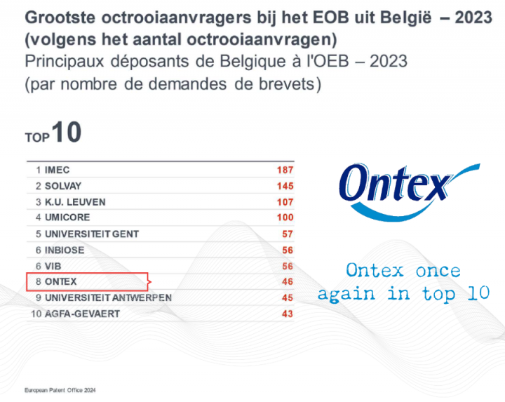 ontex top 10