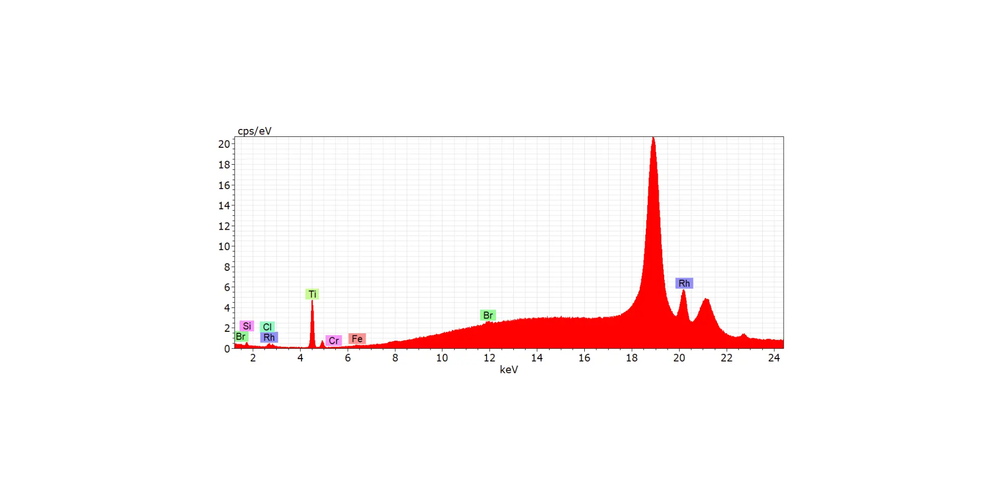 M4 spectrum