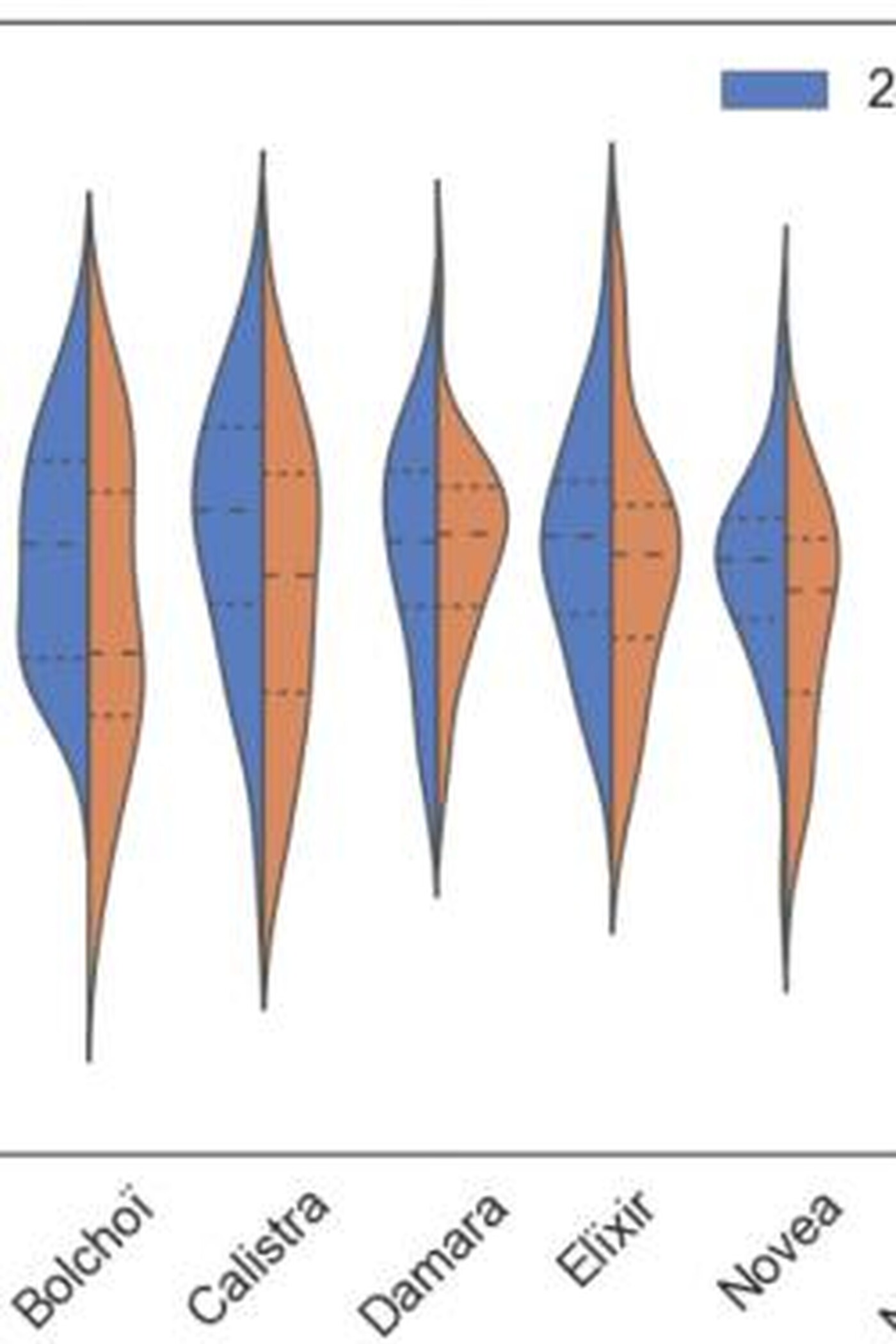 varietal-section-flex