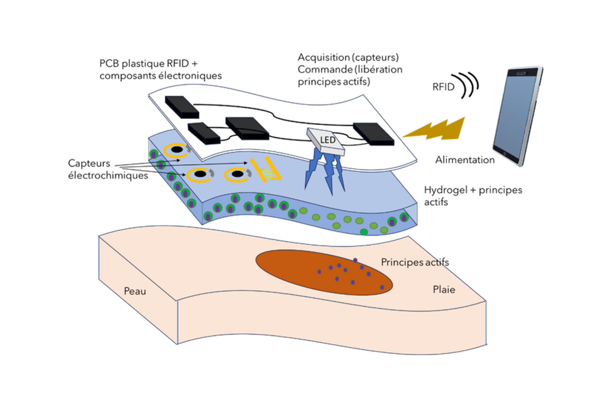 diamond schema