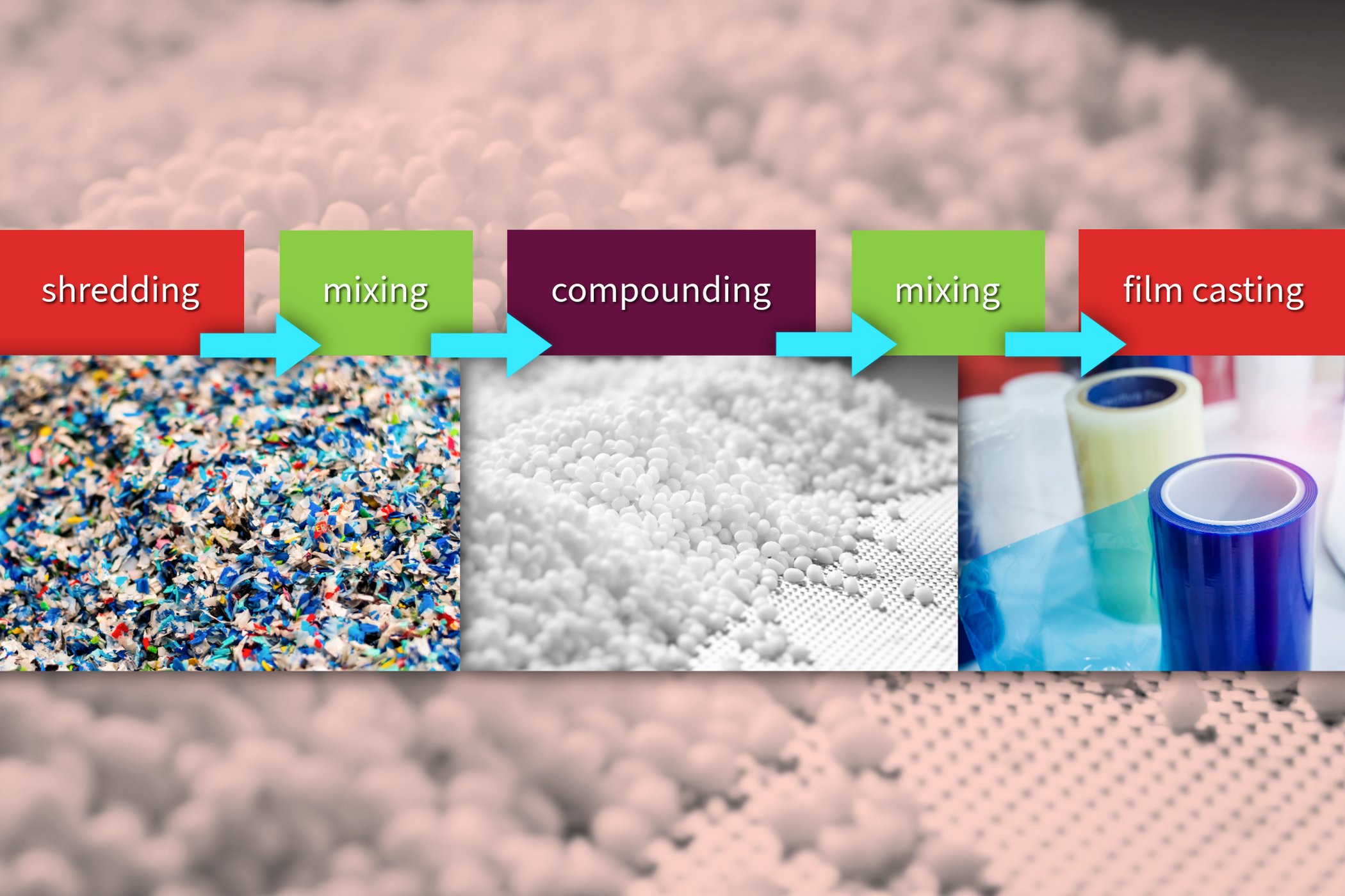multi2recycle results