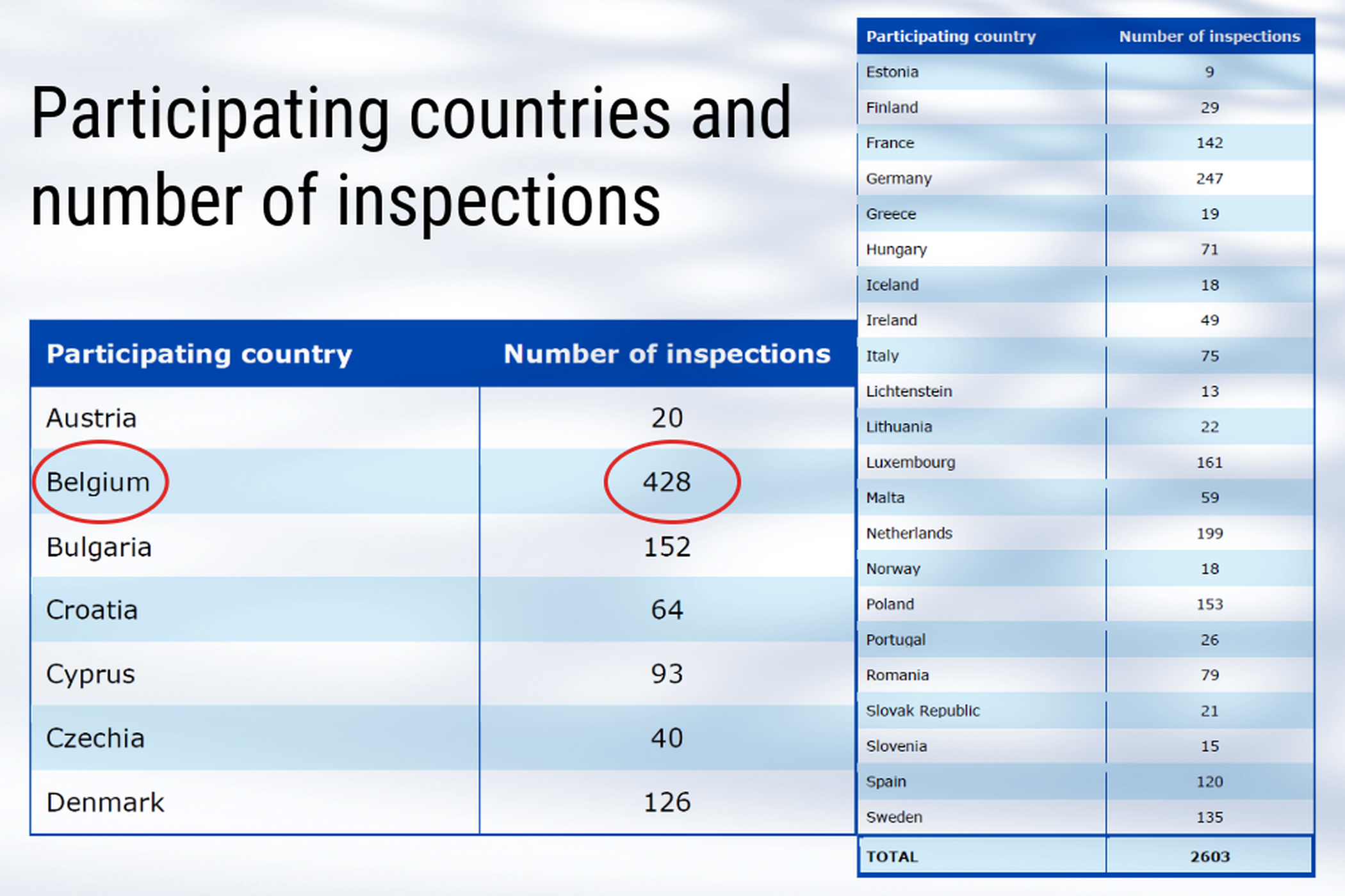 Reach-compliance-participating-countries