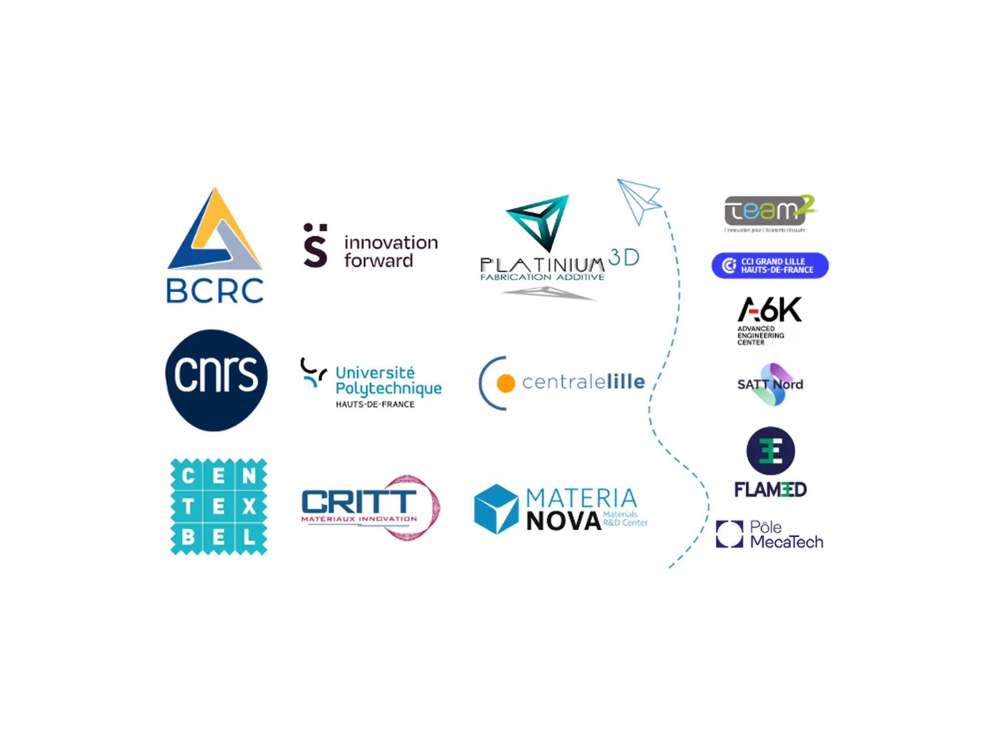 tech4fab partners