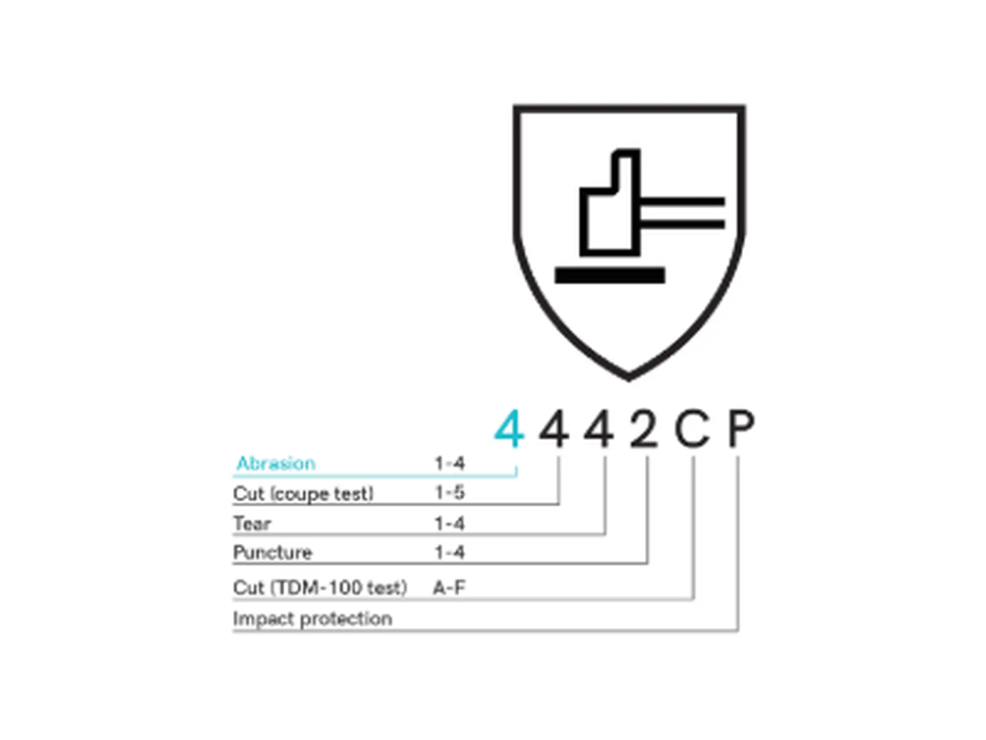 Abrasion resistance marking