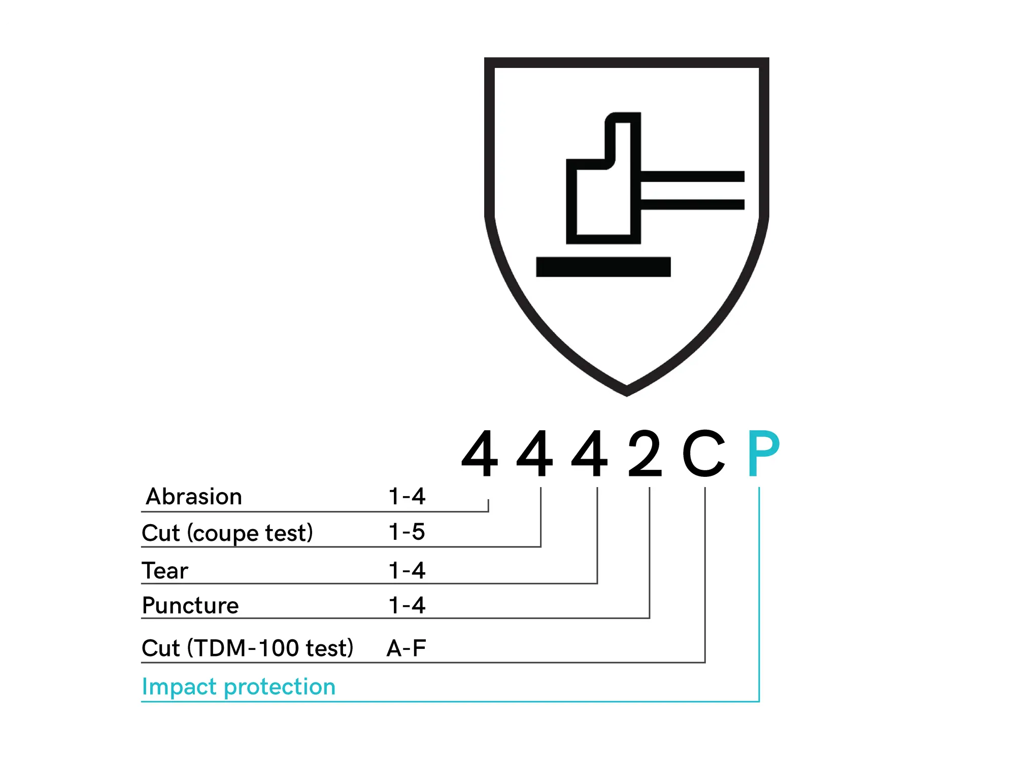 pictogram en388 iso 13594
