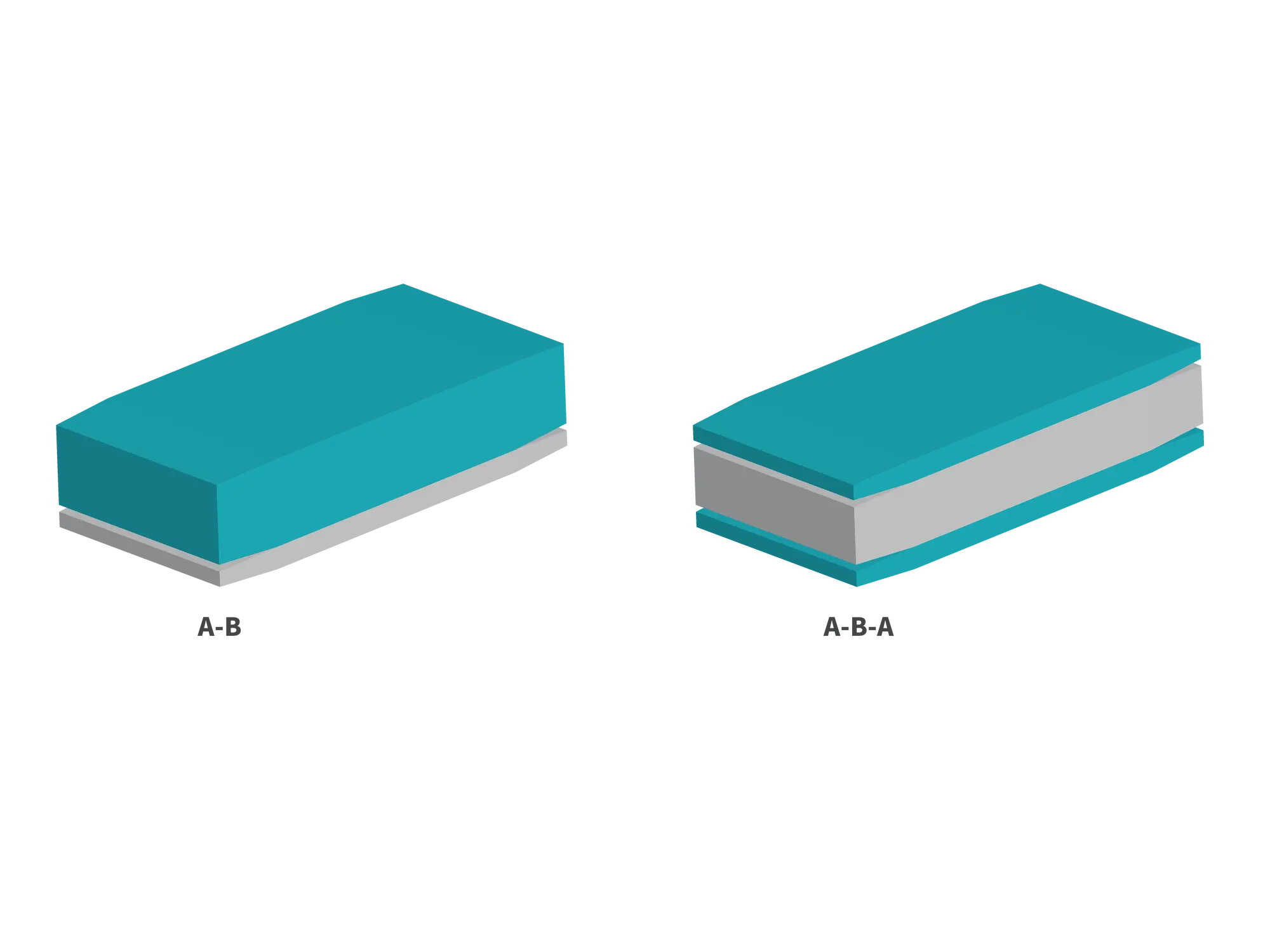 co-extruded films