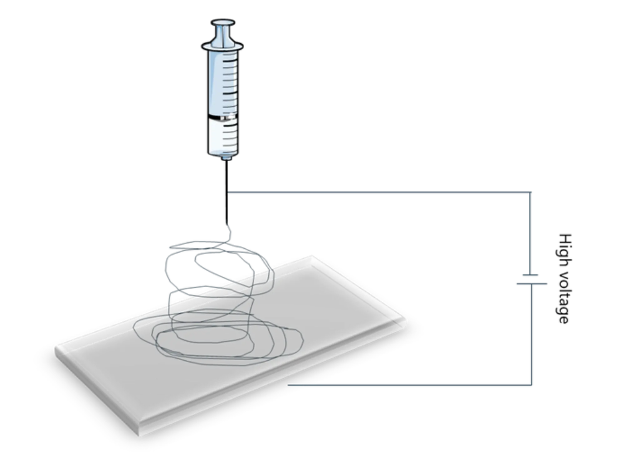 electrospinning schema