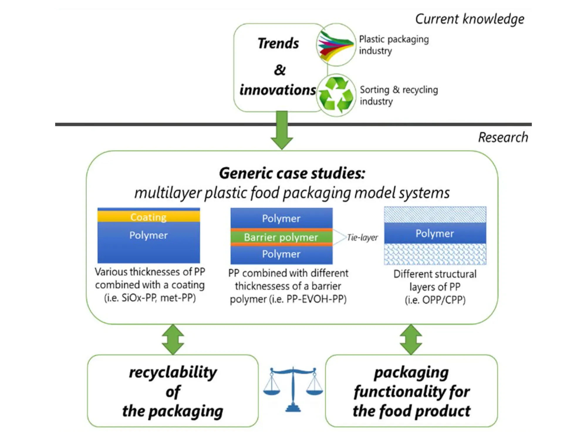 multi2recycle flow chart