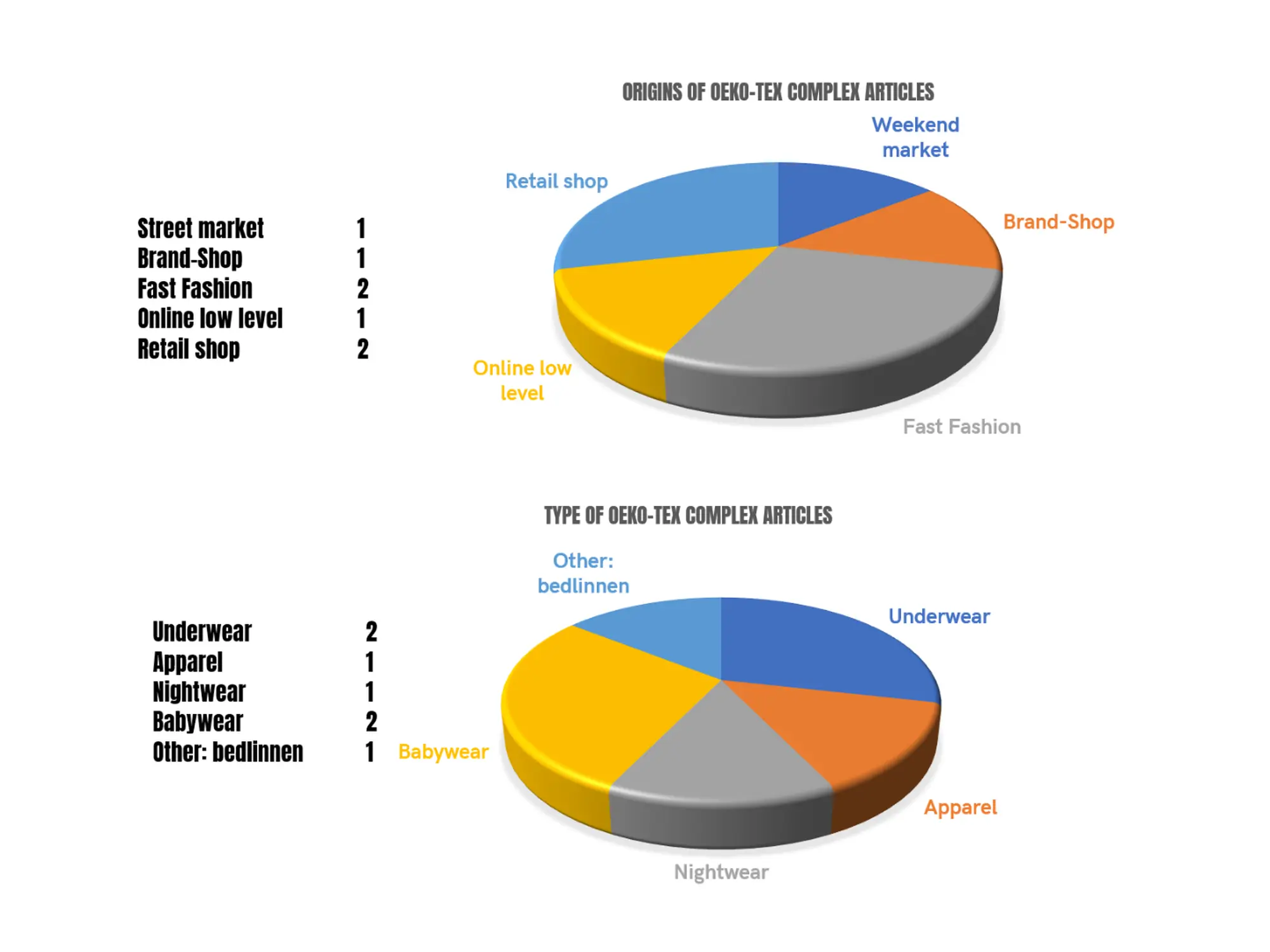 pie-charts R4T