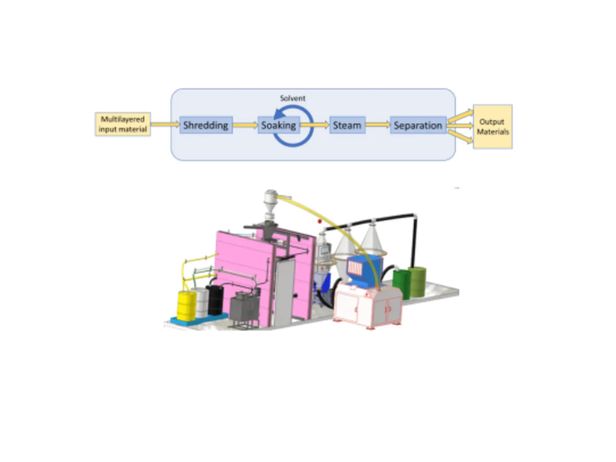 polysep