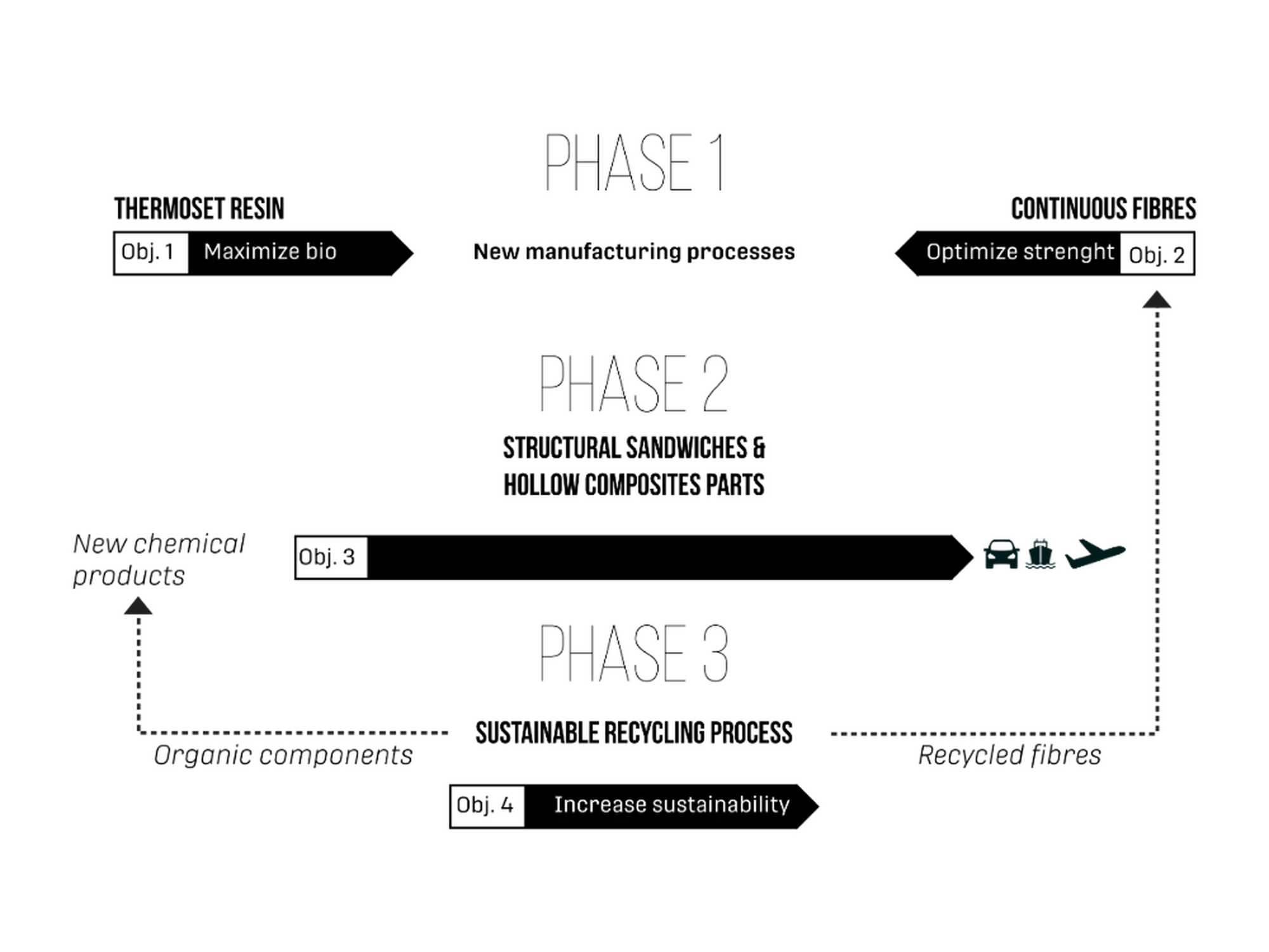 methodology