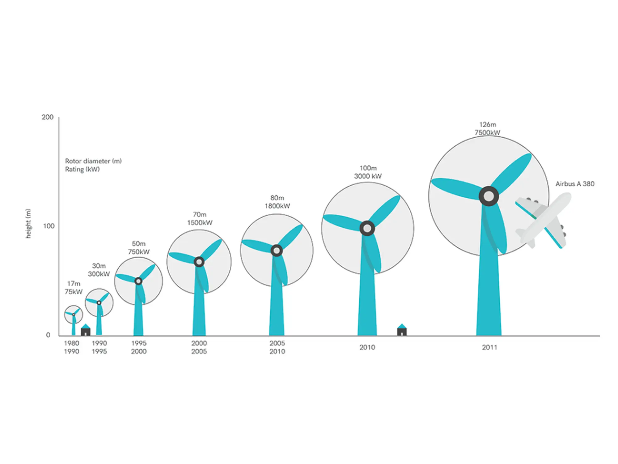windmill dimensions