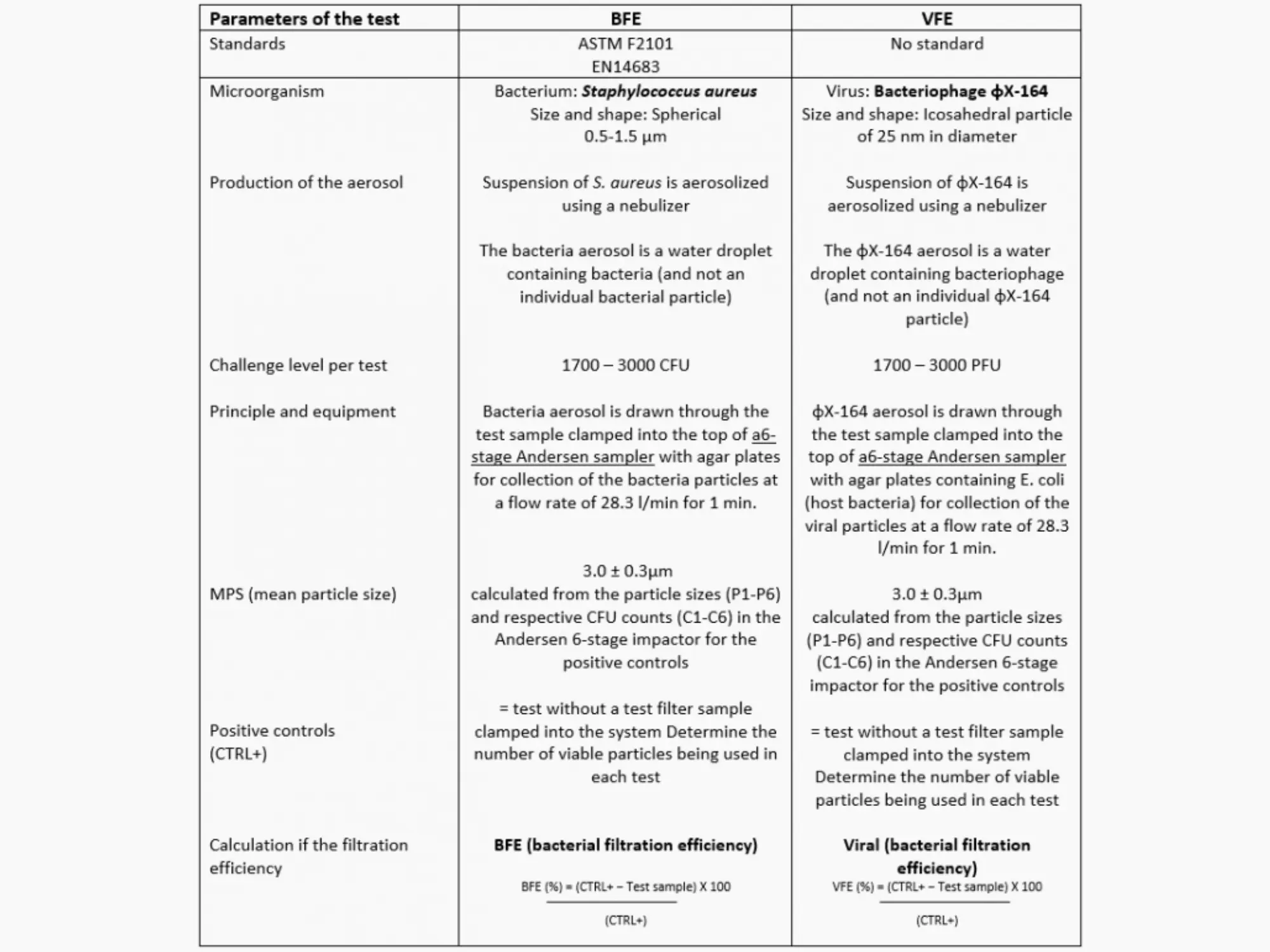 comparison bfe-vfe