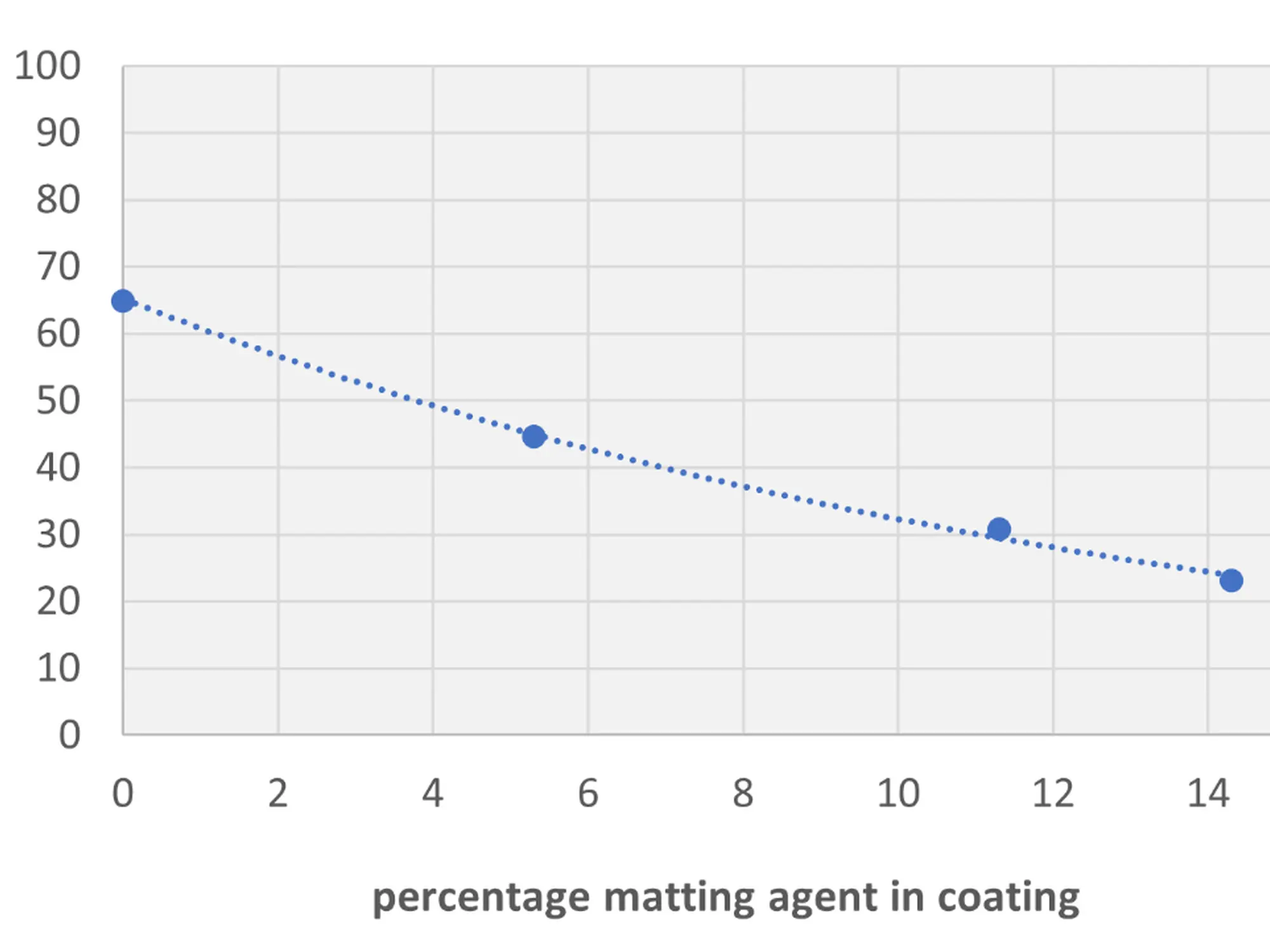 PHA matting performance