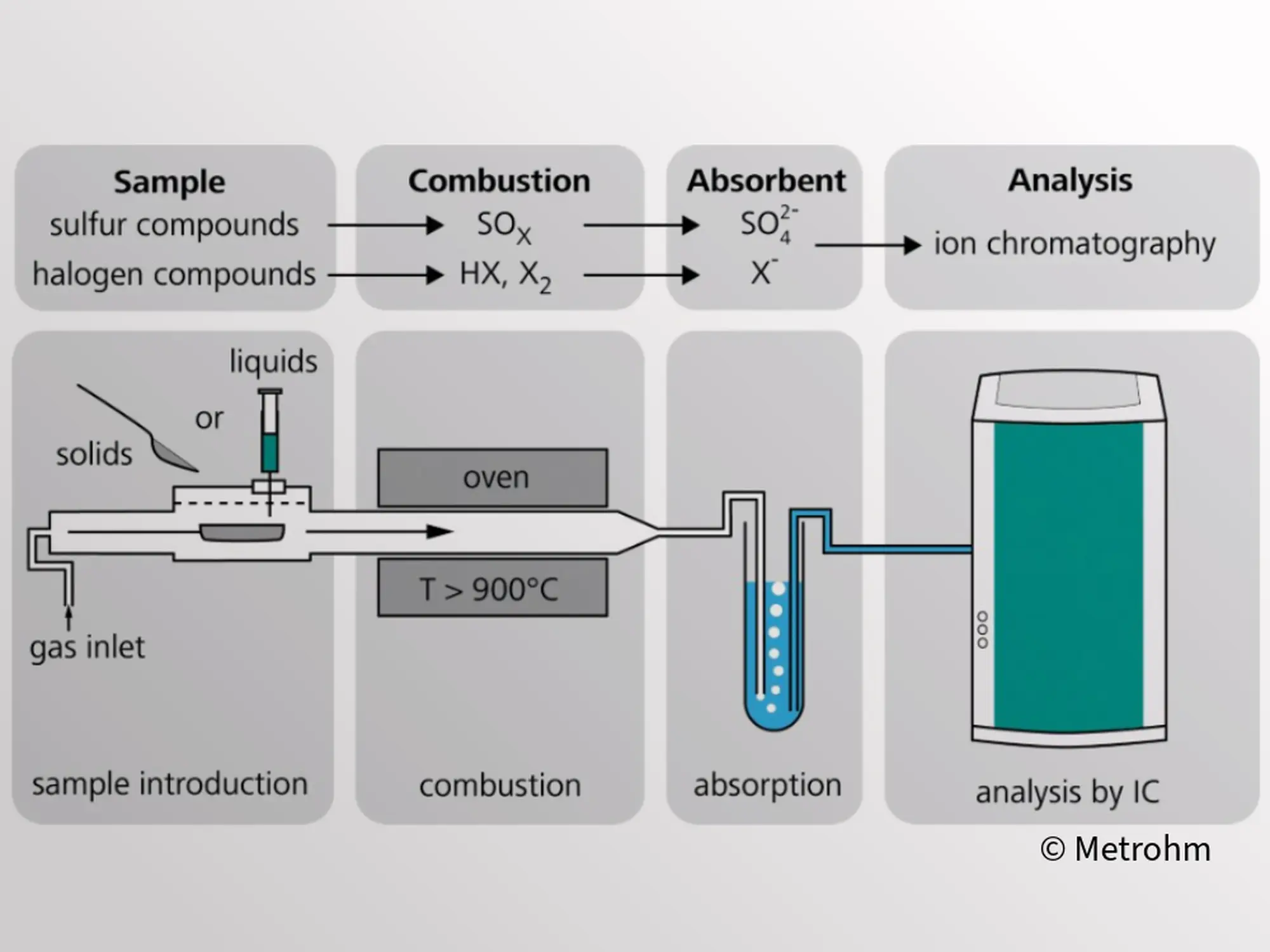 CIC schema
