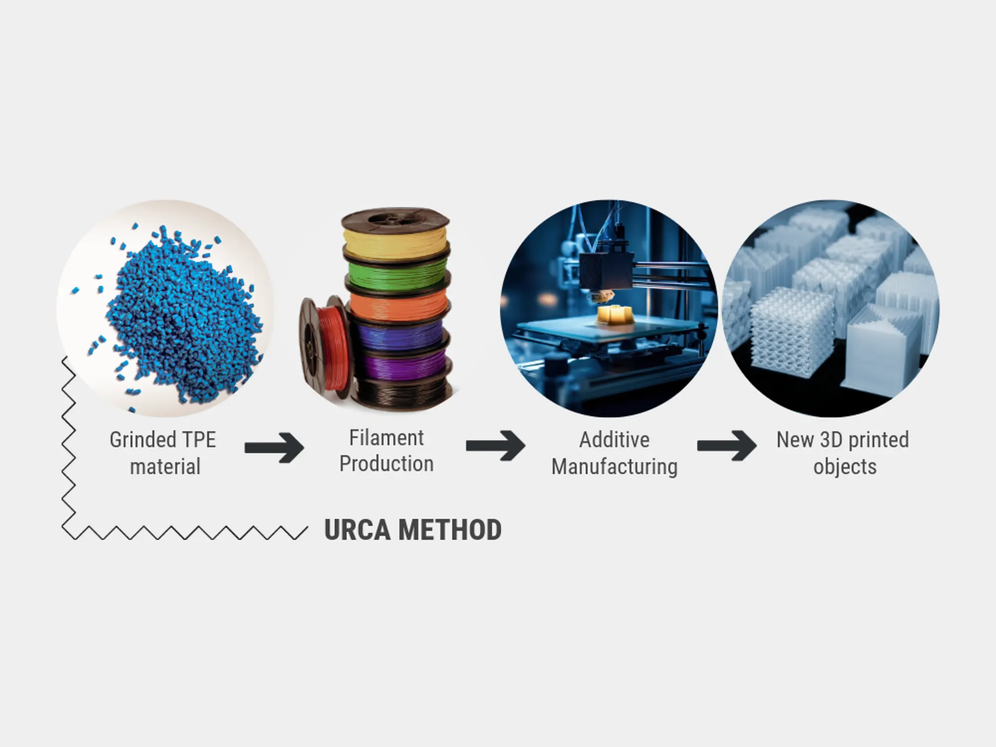 URCA-method-frame